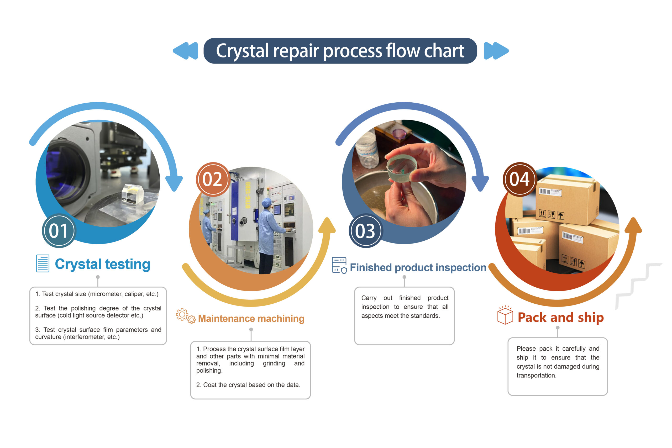 Crystals Repair - KingwinOptics